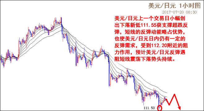 外汇EA期货股票比特币交易