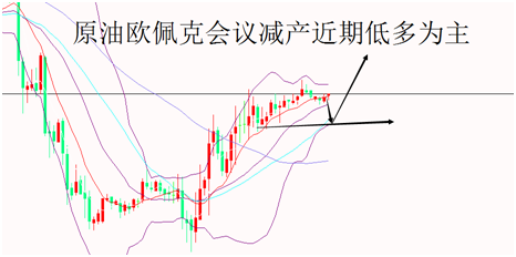 外汇EA期货股票比特币交易
