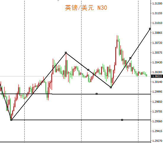 外汇EA期货股票比特币交易