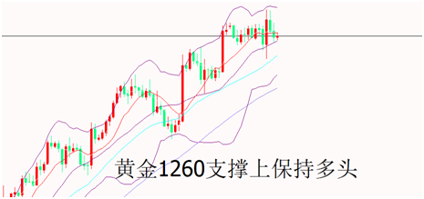 外汇期货股票比特币交易
