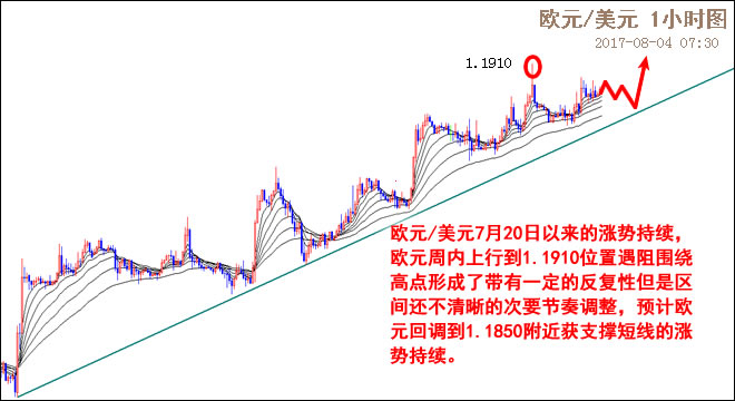 外汇EA期货股票比特币交易