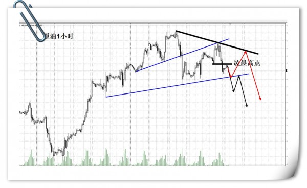 外汇EA期货股票比特币交易