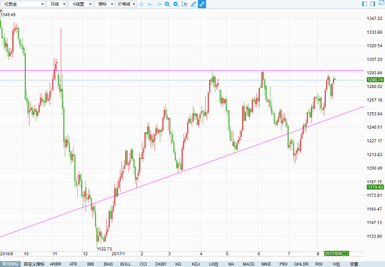 外汇期货股票比特币交易