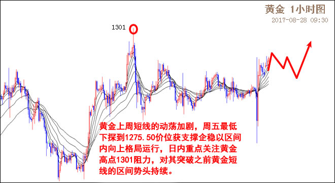外汇EA期货股票比特币交易