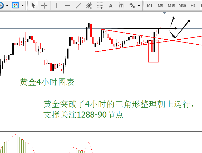 外汇期货股票比特币交易