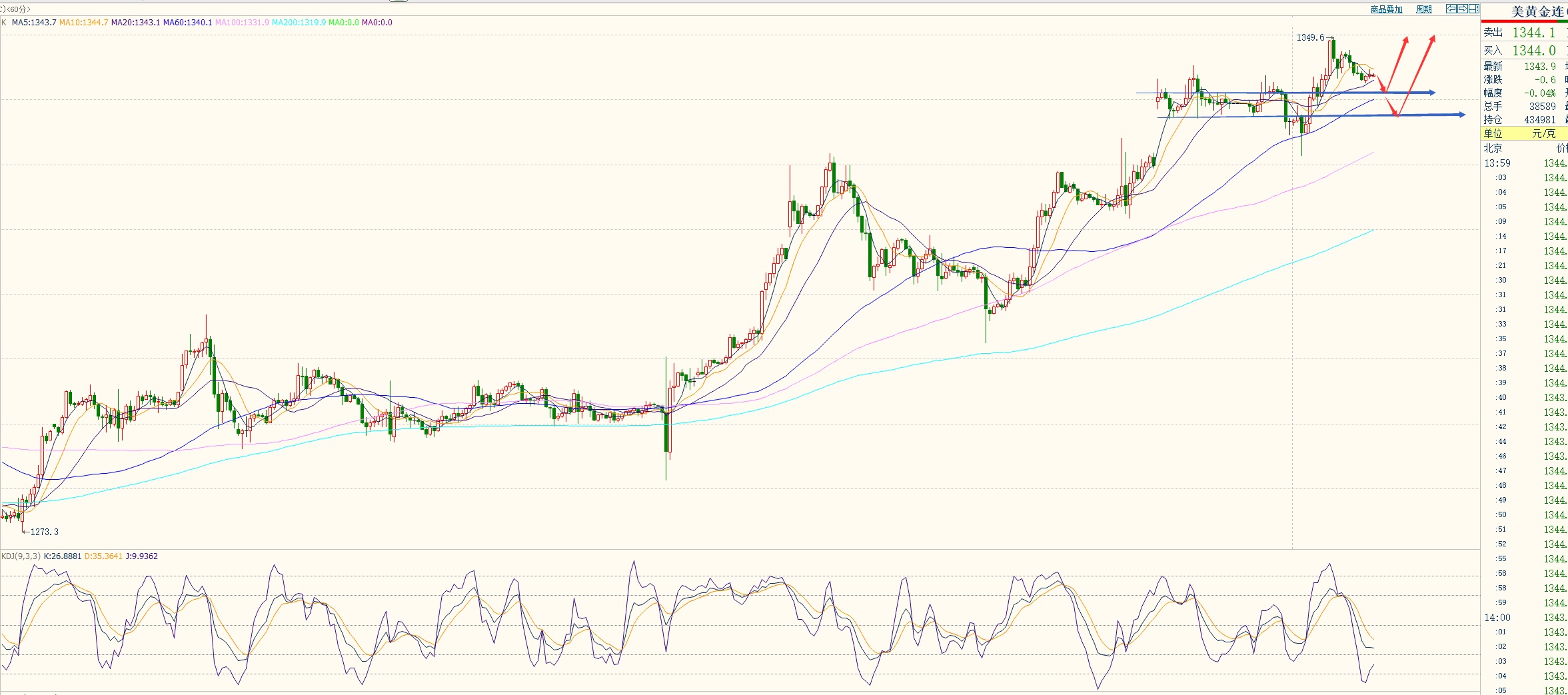 外汇期货股票比特币交易