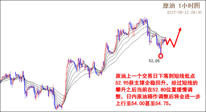 外汇EA期货股票比特币交易