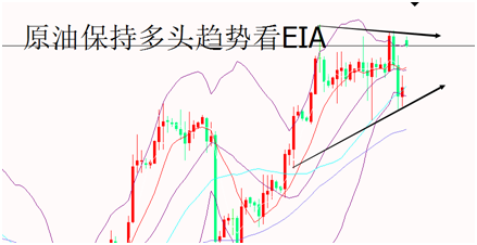 外汇期货股票比特币交易