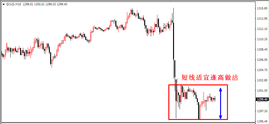 外汇期货股票比特币交易