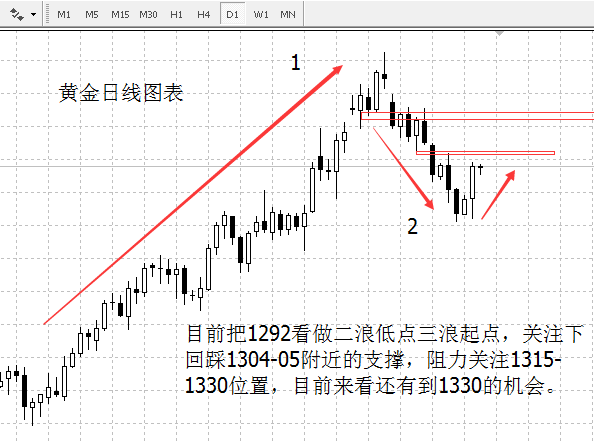 外汇期货股票比特币交易