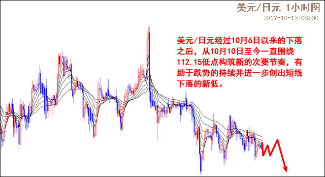 外汇EA期货股票比特币交易