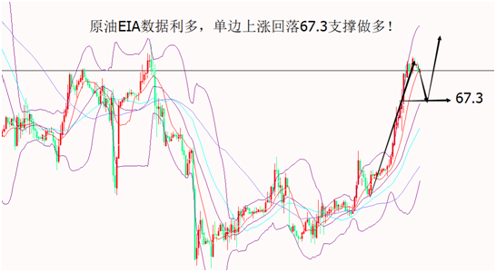 外汇EA期货股票比特币交易