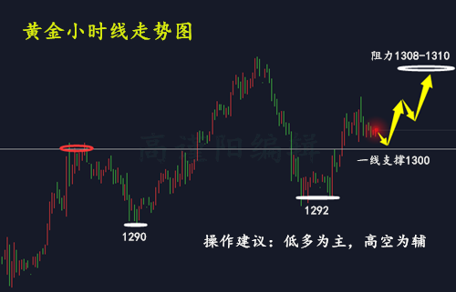 外汇期货股票比特币交易