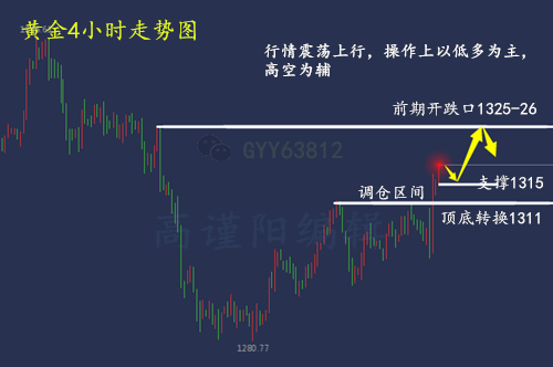 外汇EA期货股票比特币交易