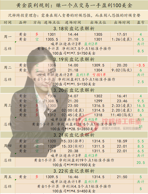 外汇EA期货股票比特币交易