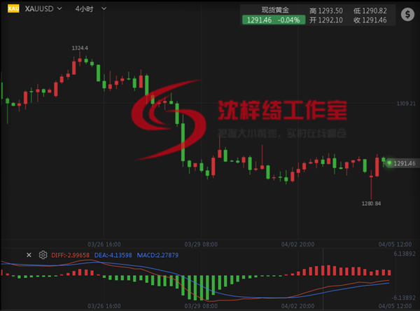 外汇EA期货股票比特币交易