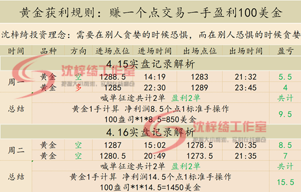 外汇EA期货股票比特币交易
