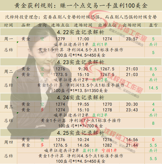 外汇EA期货股票比特币交易