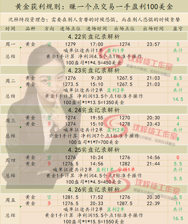 外汇EA期货股票比特币交易
