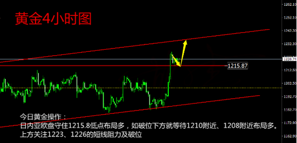 外汇EA期货股票比特币交易