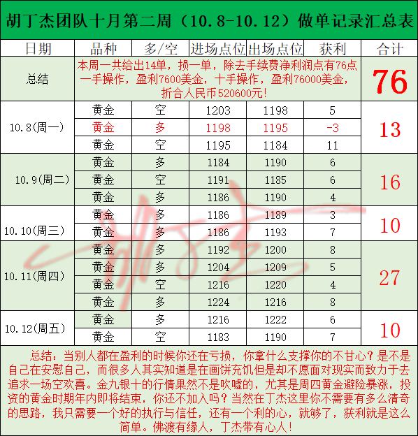 外汇EA期货股票比特币交易
