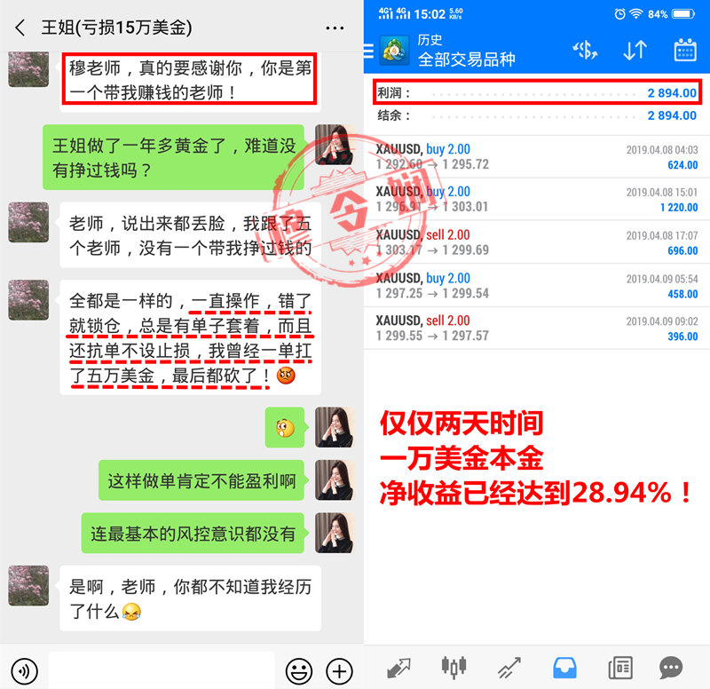 外汇EA期货股票比特币交易