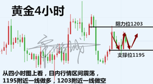 9.18晚间分析.png 9.18晚间分析.png