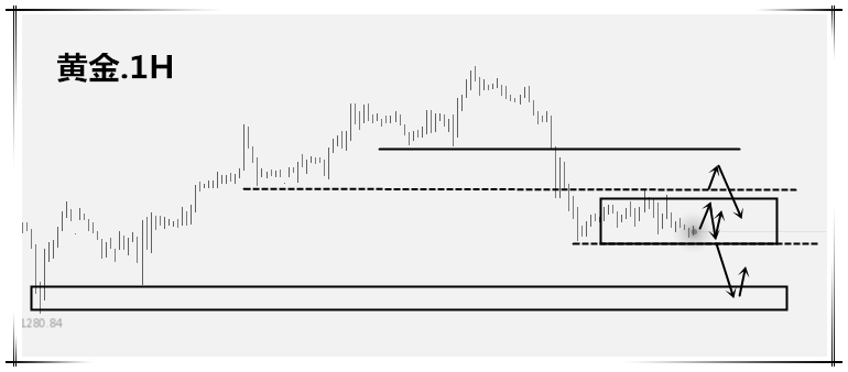 外汇期货股票比特币交易