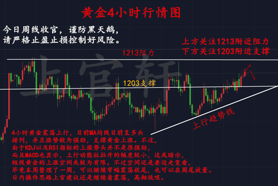 外汇EA期货股票比特币交易