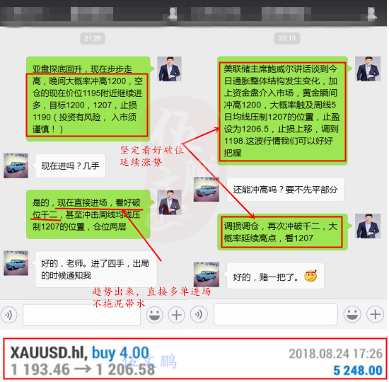 外汇期货股票比特币交易