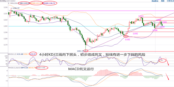 外汇期货股票比特币交易
