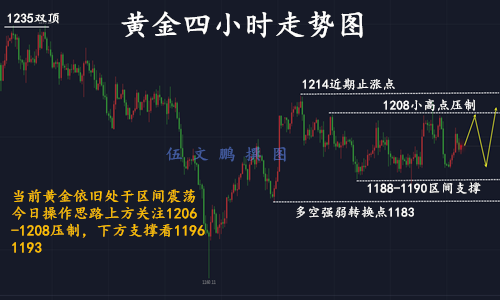 外汇EA期货股票比特币交易