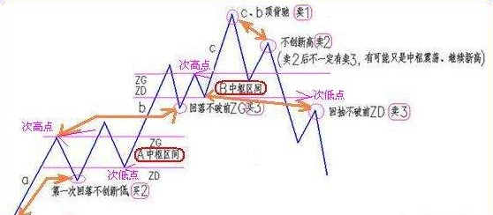 外汇期货股票比特币交易