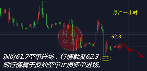 外汇期货股票比特币交易