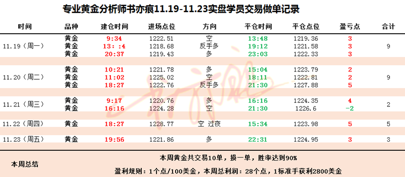外汇EA期货股票比特币交易
