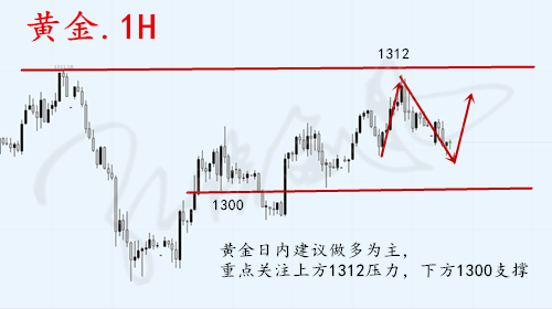 外汇期货股票比特币交易