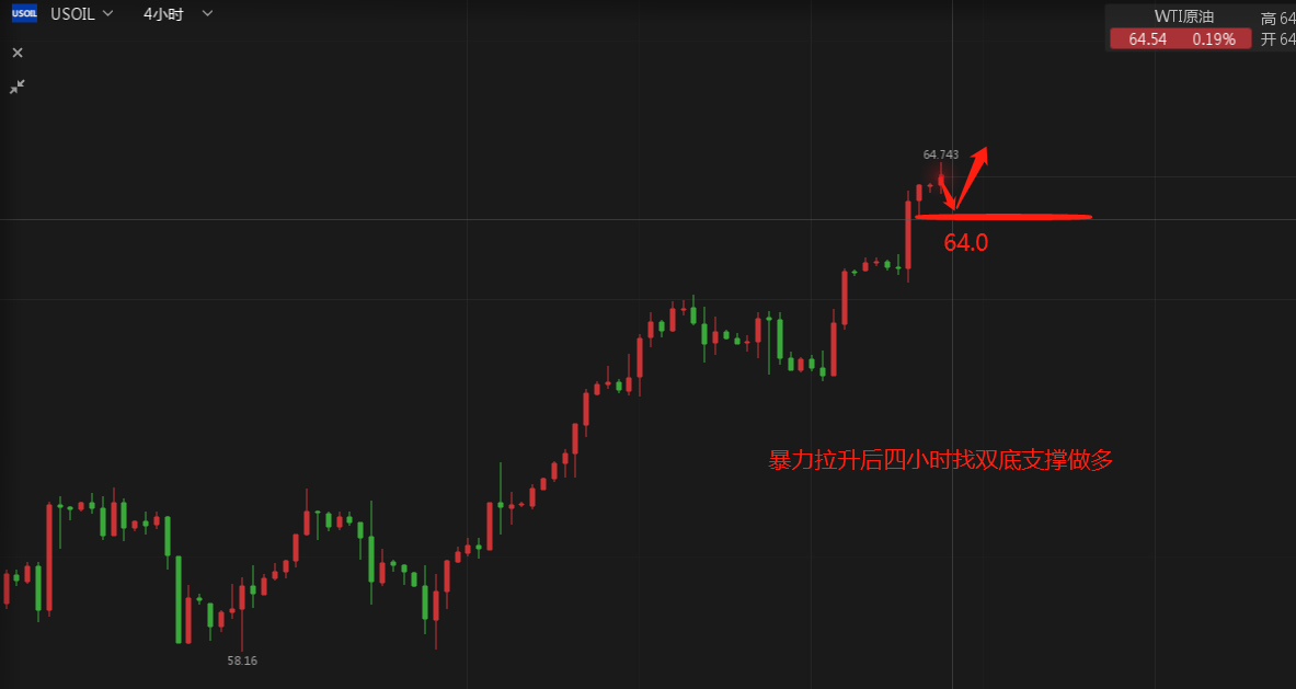 外汇EA期货股票比特币交易
