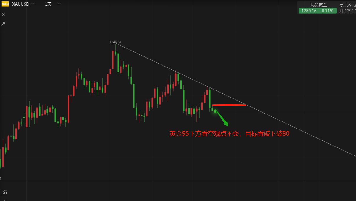 外汇EA期货股票比特币交易