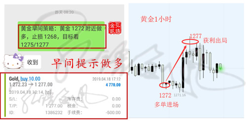 外汇EA期货股票比特币交易