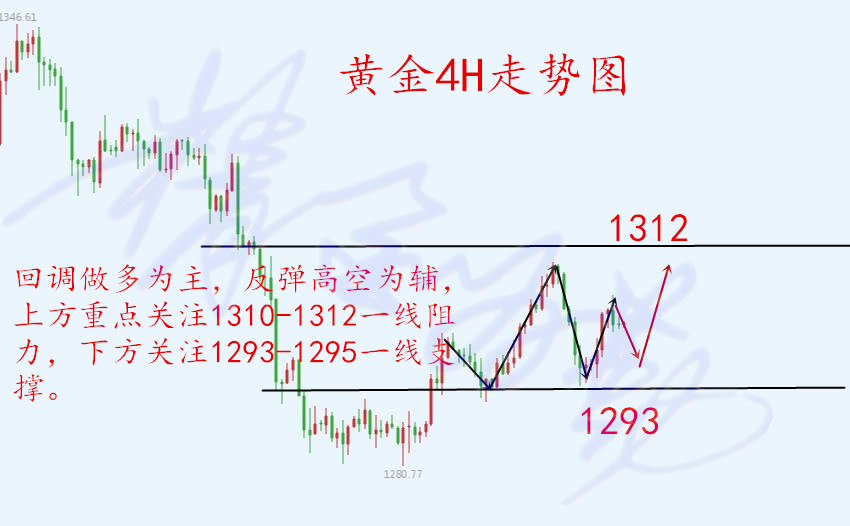 外汇期货股票比特币交易