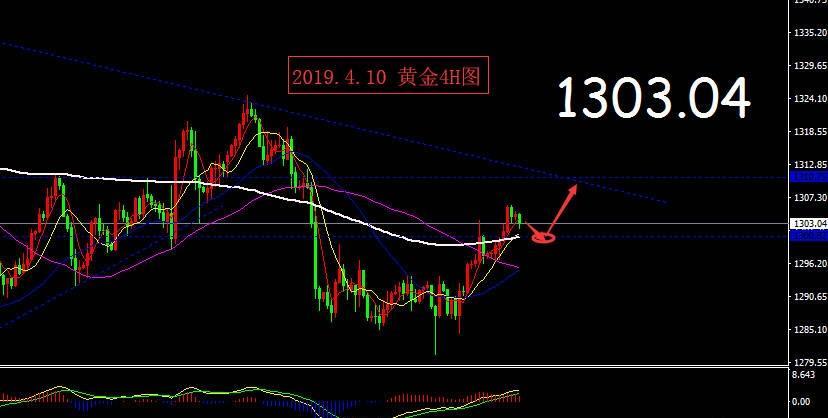外汇期货股票比特币交易