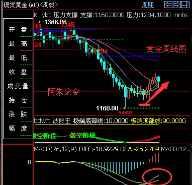 外汇EA期货股票比特币交易