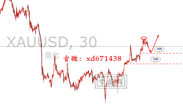 外汇EA期货股票比特币交易