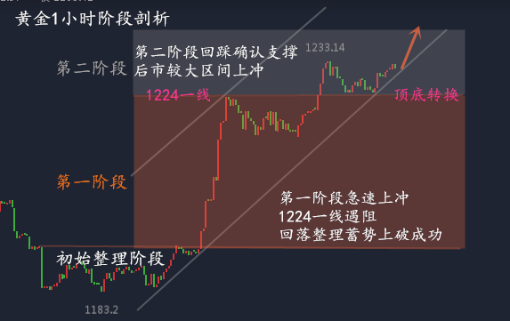 外汇期货股票比特币交易