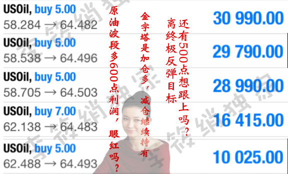 外汇EA期货股票比特币交易