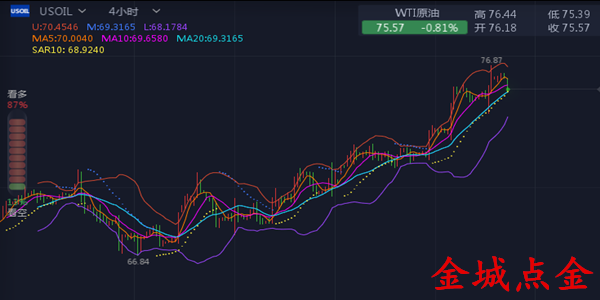 外汇期货股票比特币交易