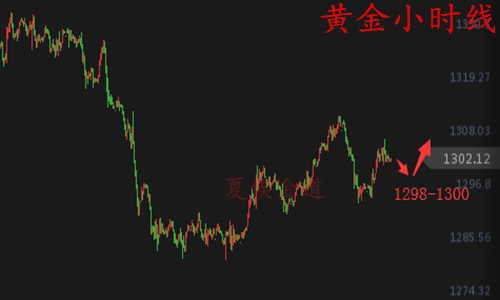外汇期货股票比特币交易