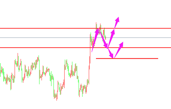 外汇期货股票比特币交易