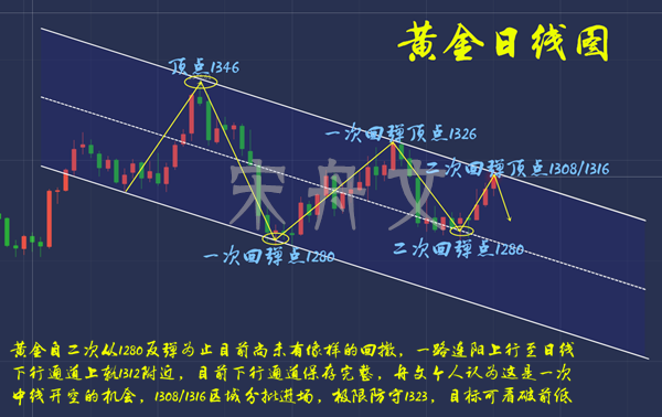 外汇期货股票比特币交易