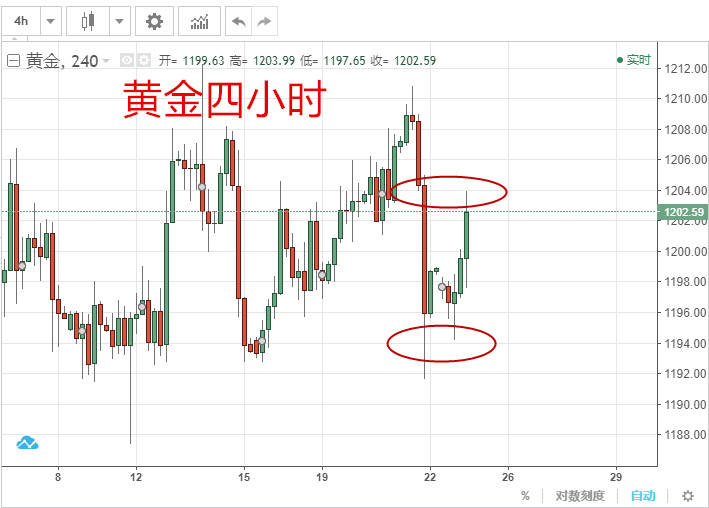 外汇期货股票比特币交易